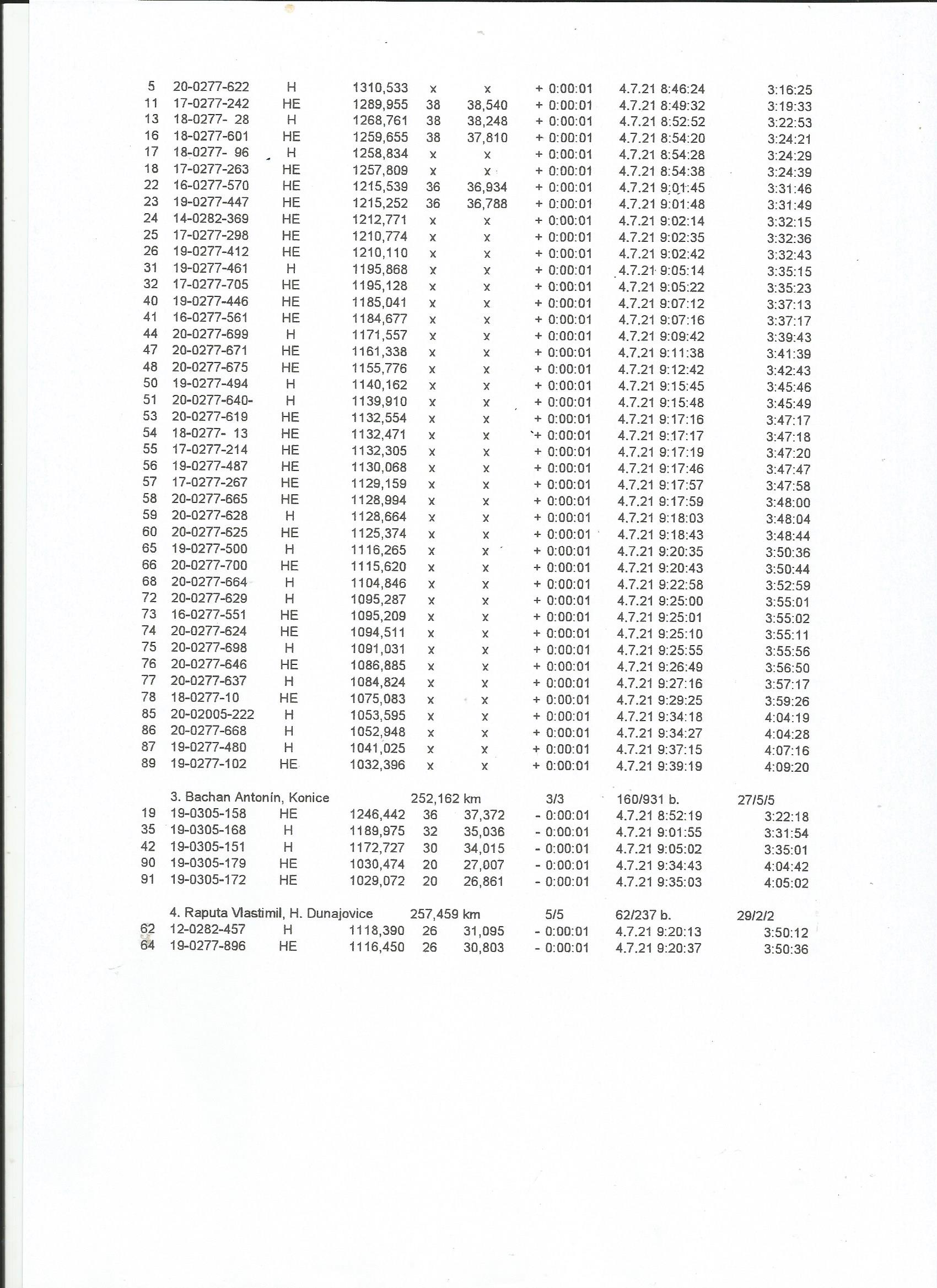 Bor1-2