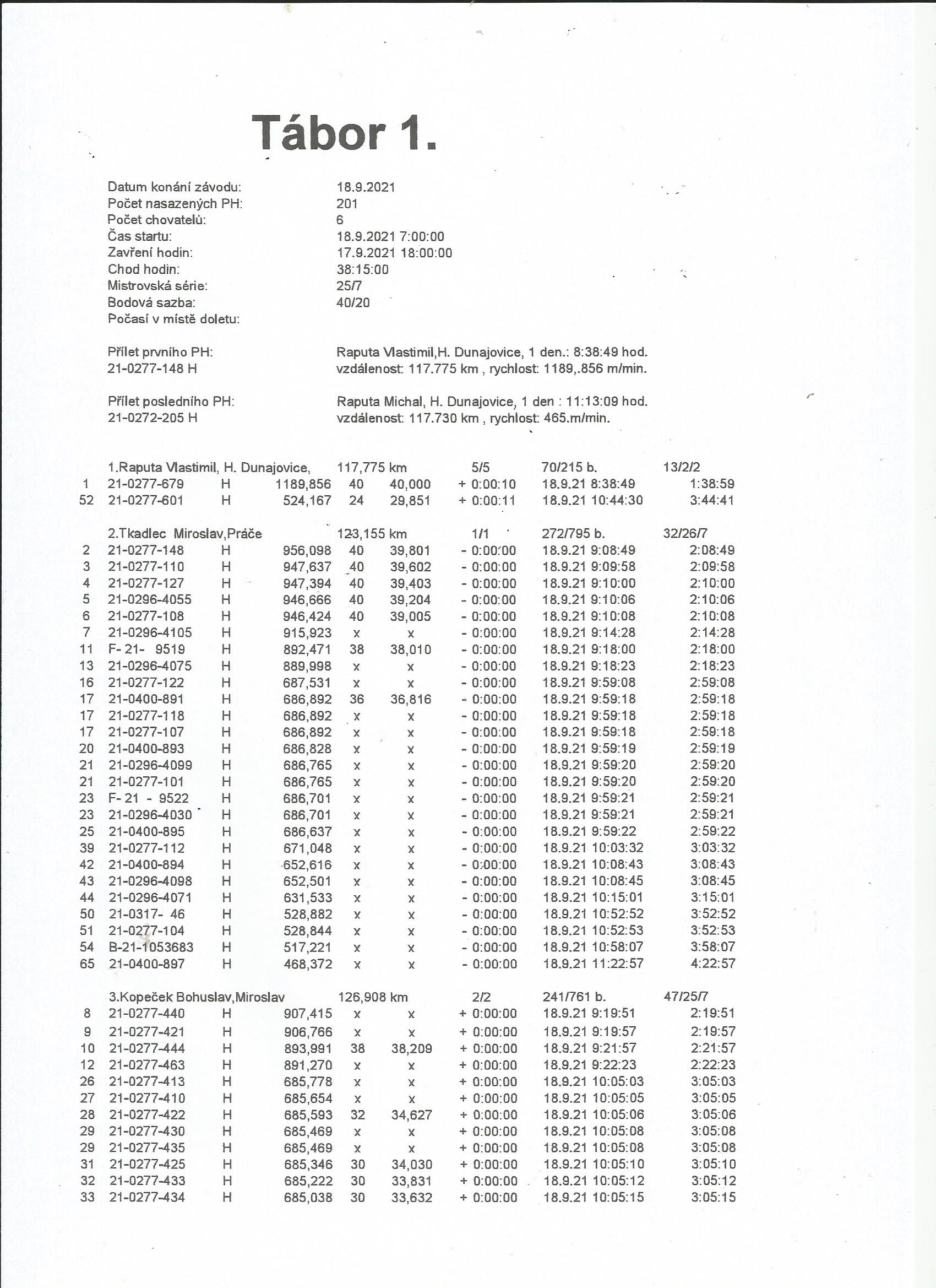 TAB-1